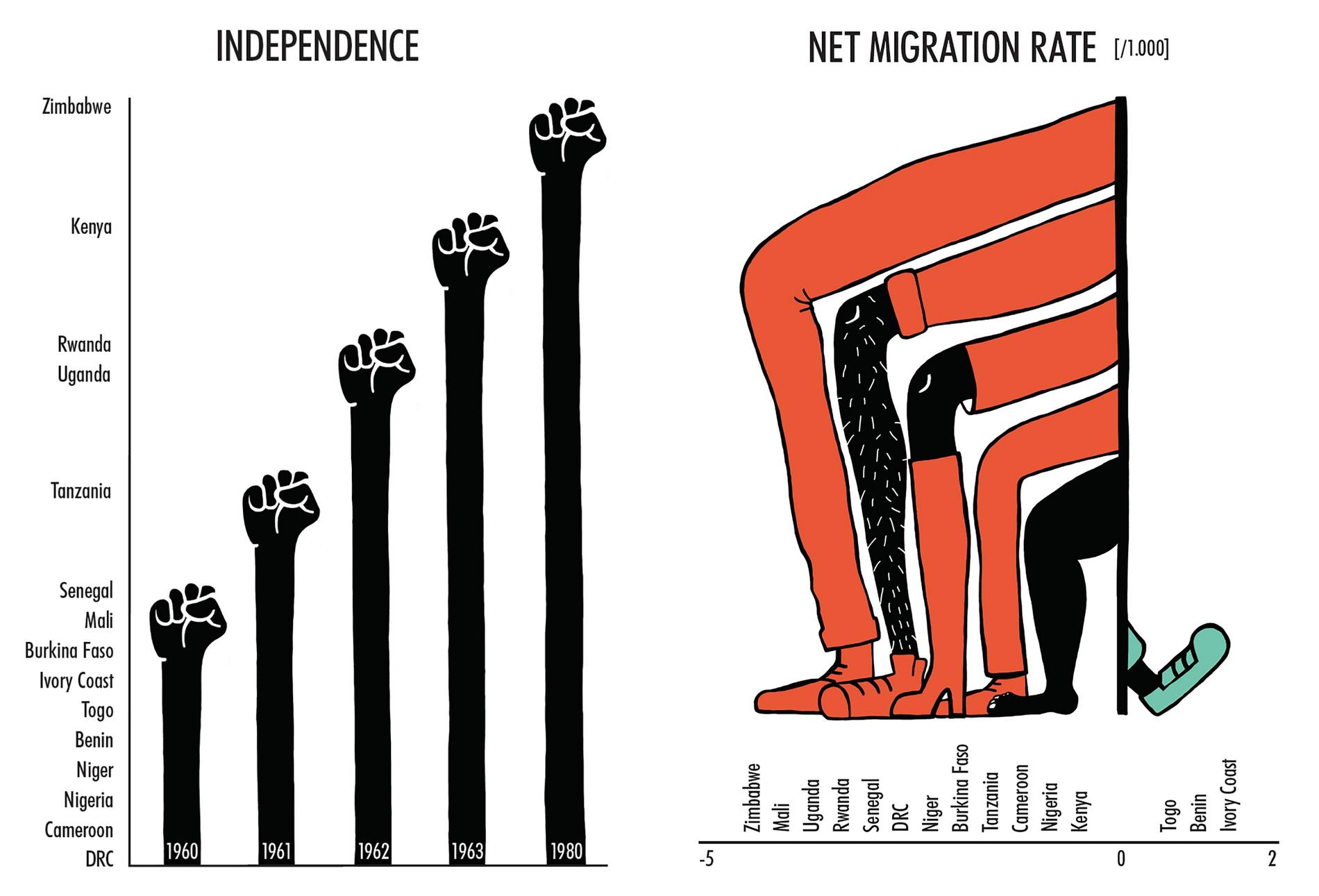 CaWA - illustration indépendance + migration